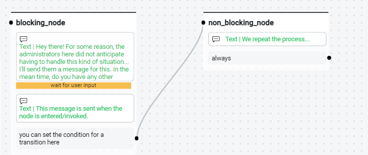 Blocking vs. Non-Blocking Nodes